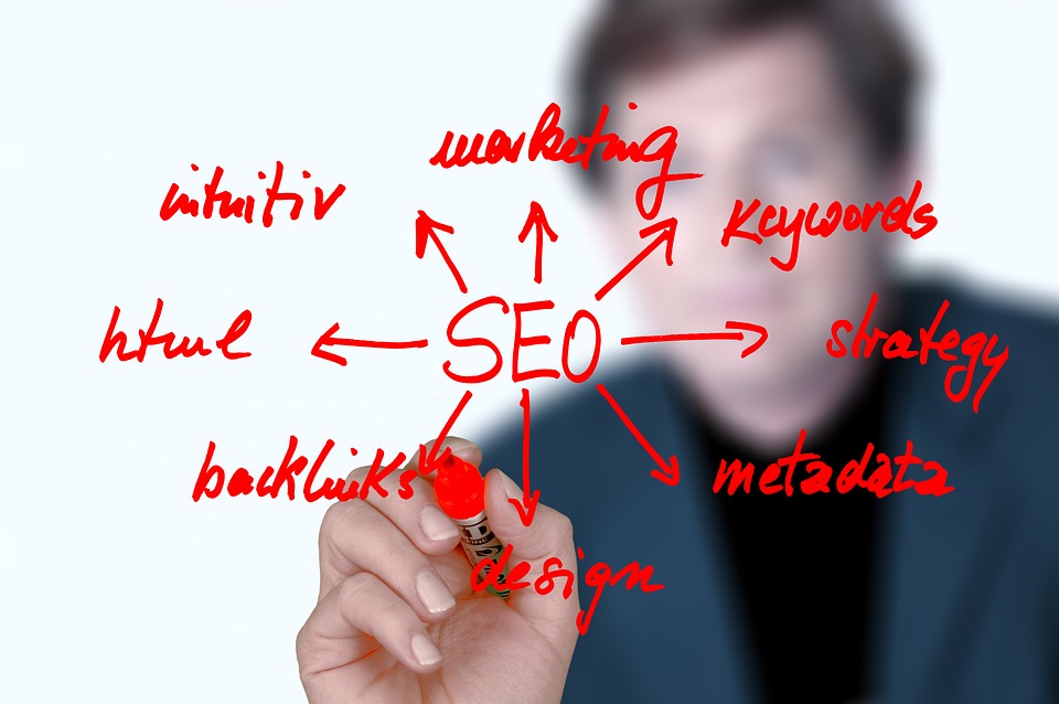 Best 3 steps for local SEO in 1st position Google