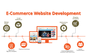 e-commerce website development